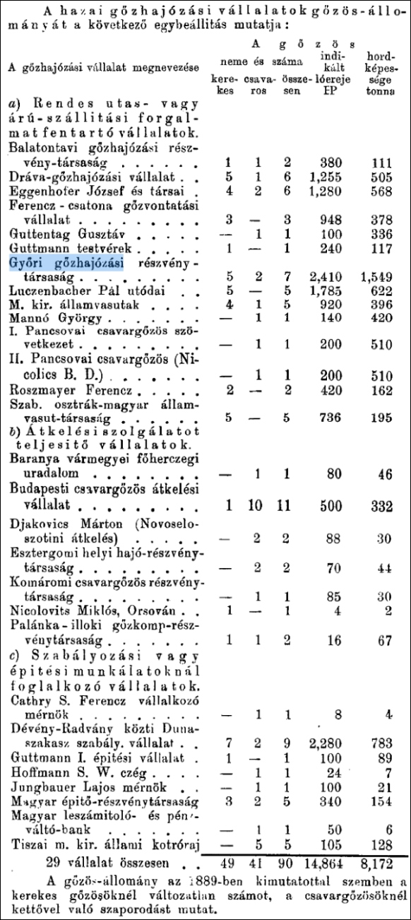 gyori-gozhajozasi-tarsasag