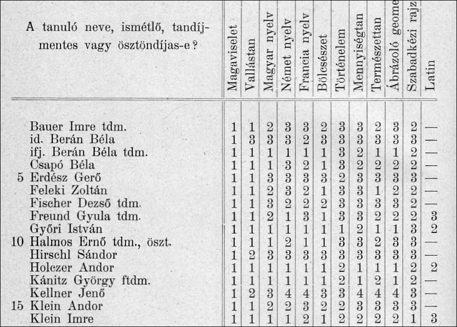 kelen-imre