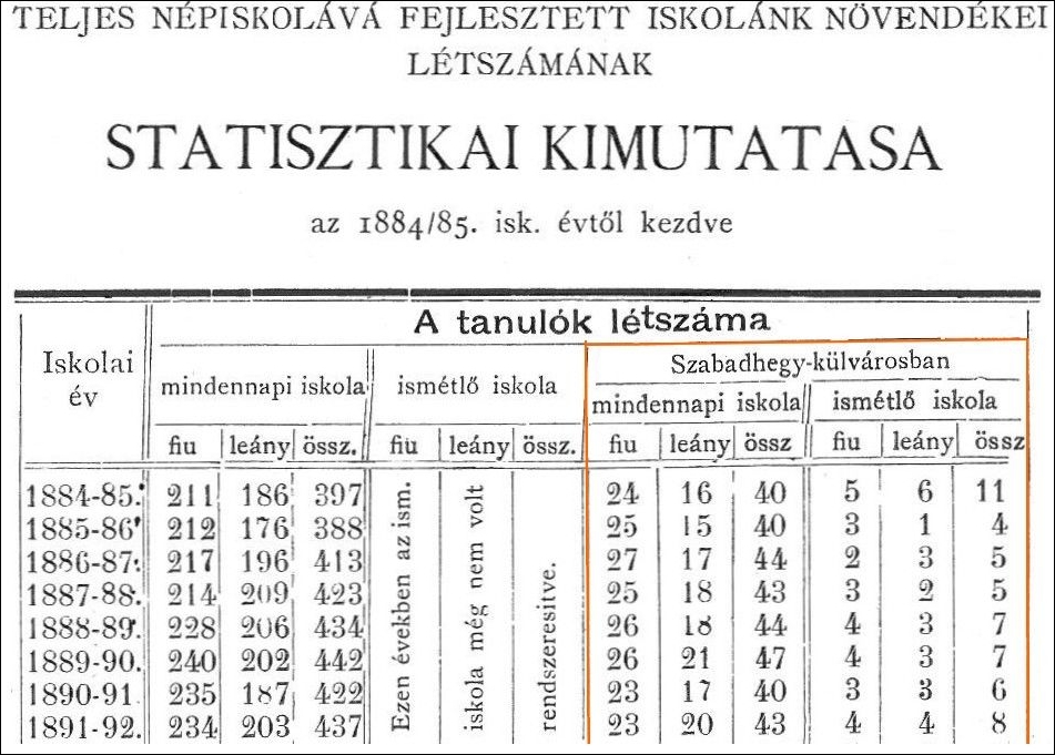 szabadhegyi-evangelikus-iskola