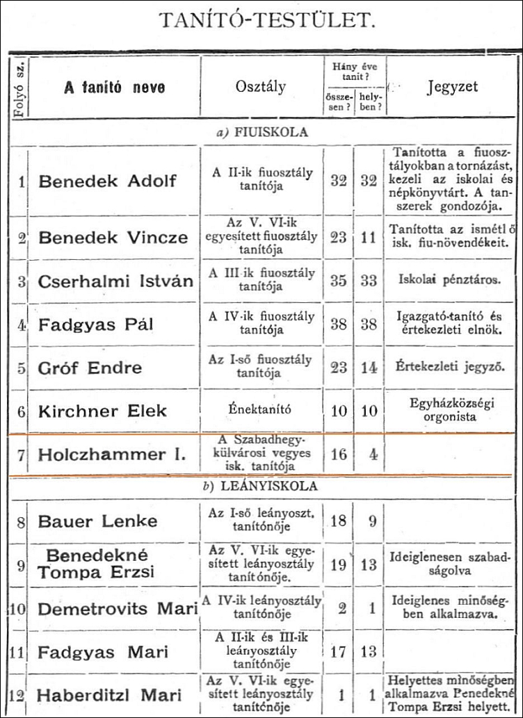 gyor-szabadhegyi-evangelikus-iskola