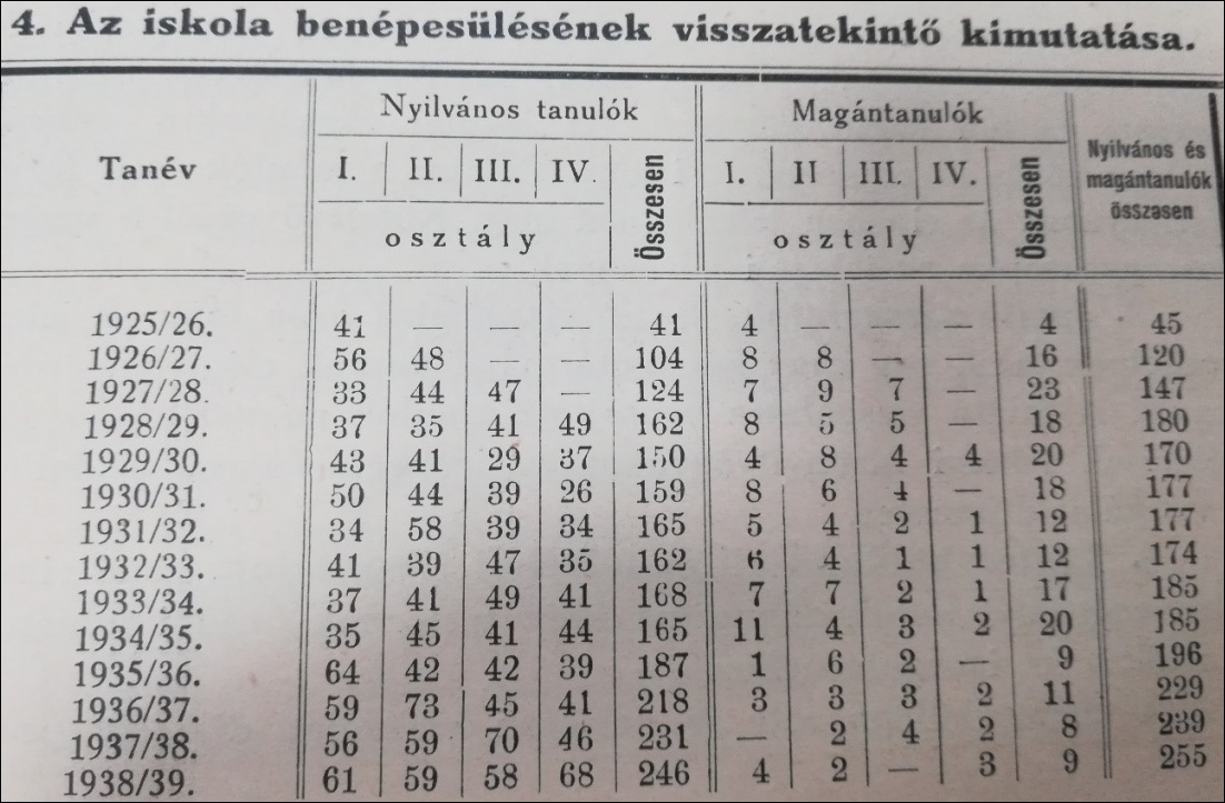 gyornadorvarosi-katolikus-leanyarvahaz