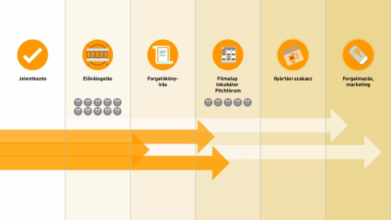 filmalap-inkubator-infografika