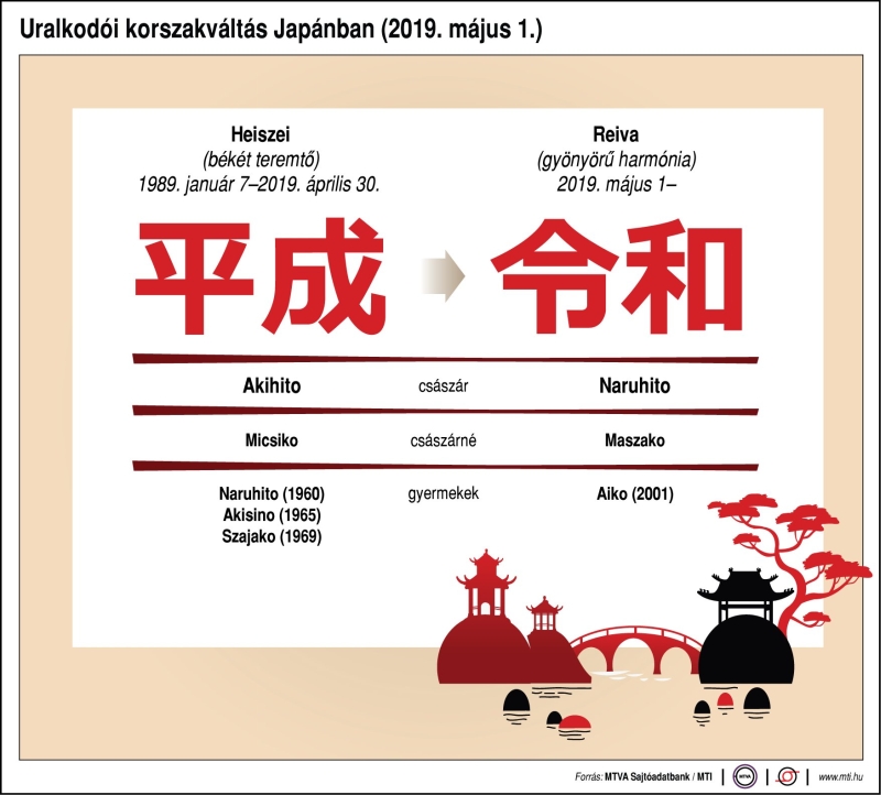 uralkodoi-korszakvaltas-japanban