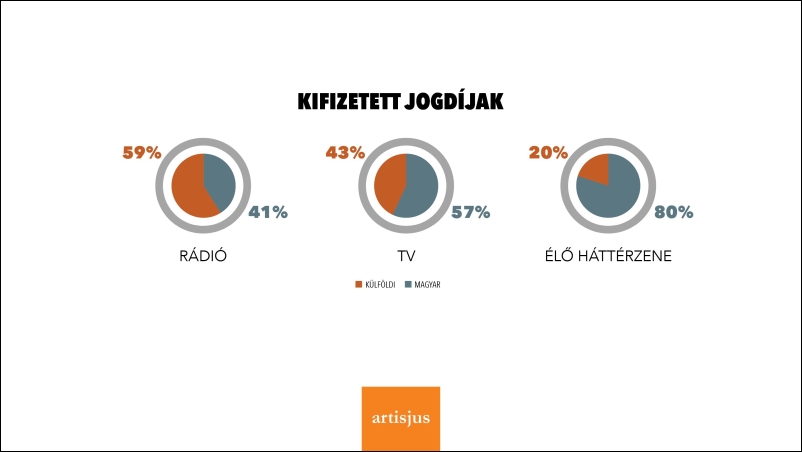 kifizetett-zenei-jogdijak-2018