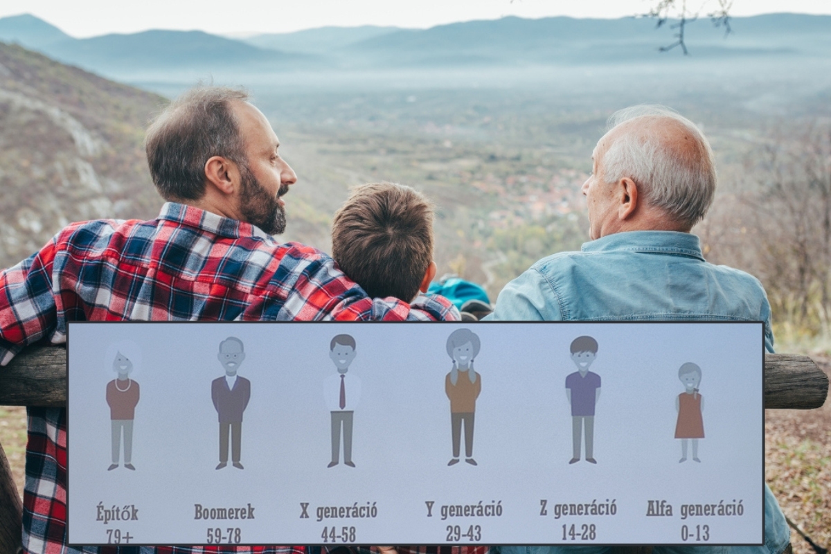 generaciok