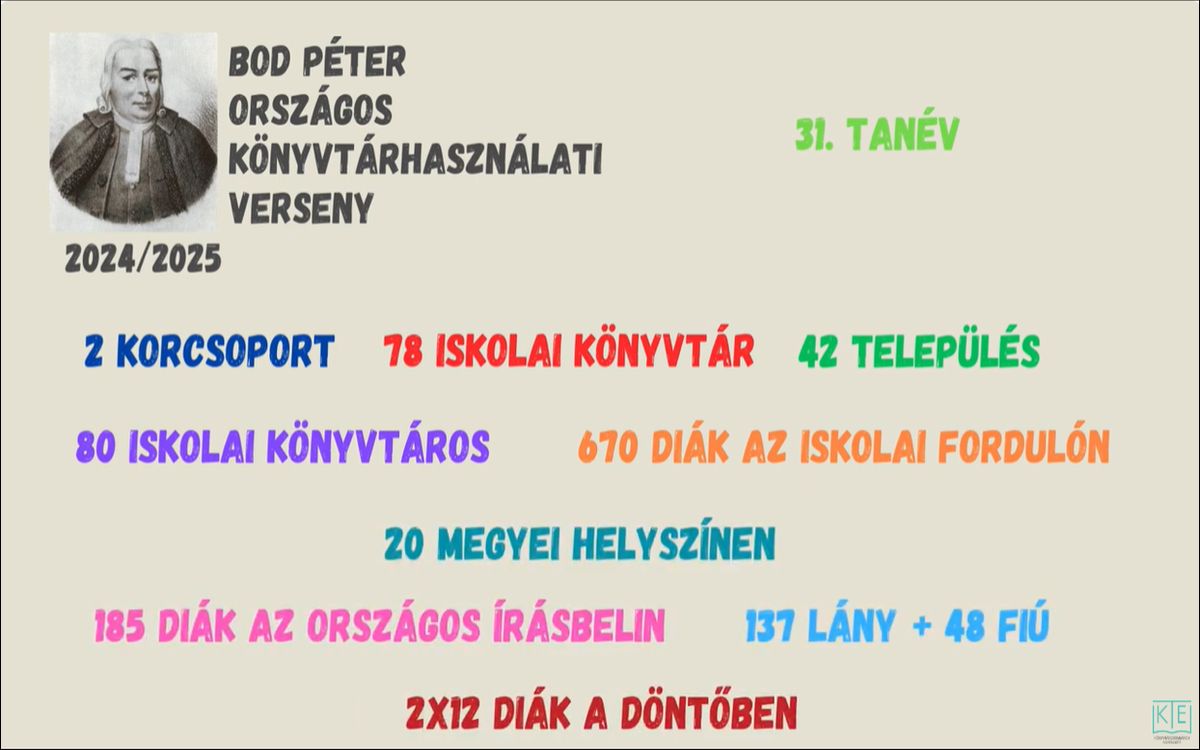 bod-peter-verseny