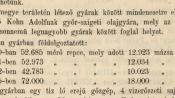 Kohn Adolf és Társa Olajgyára 04