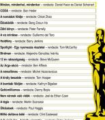 Oscar-díj legjobb filmek